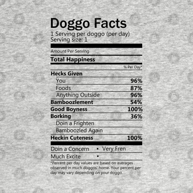 Doggo Facts by hoddynoddy